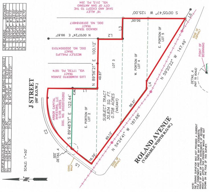 I10 and Roland Ave, San Antonio, TX 78220